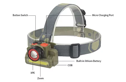 LED ładowana LED czołówka DOCOSS 2 w 1 - ZOOM – CREE LED + COB LED