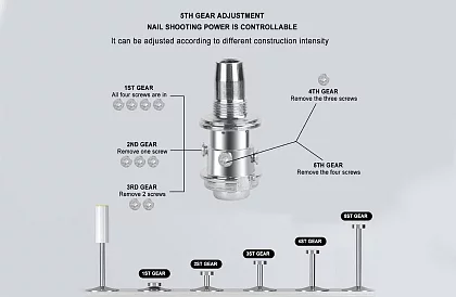 Pneumatyczny ręczny gwoździownik – NailFixer